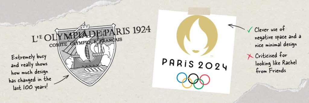 Paris Olympics logos through the years with Swindon Web